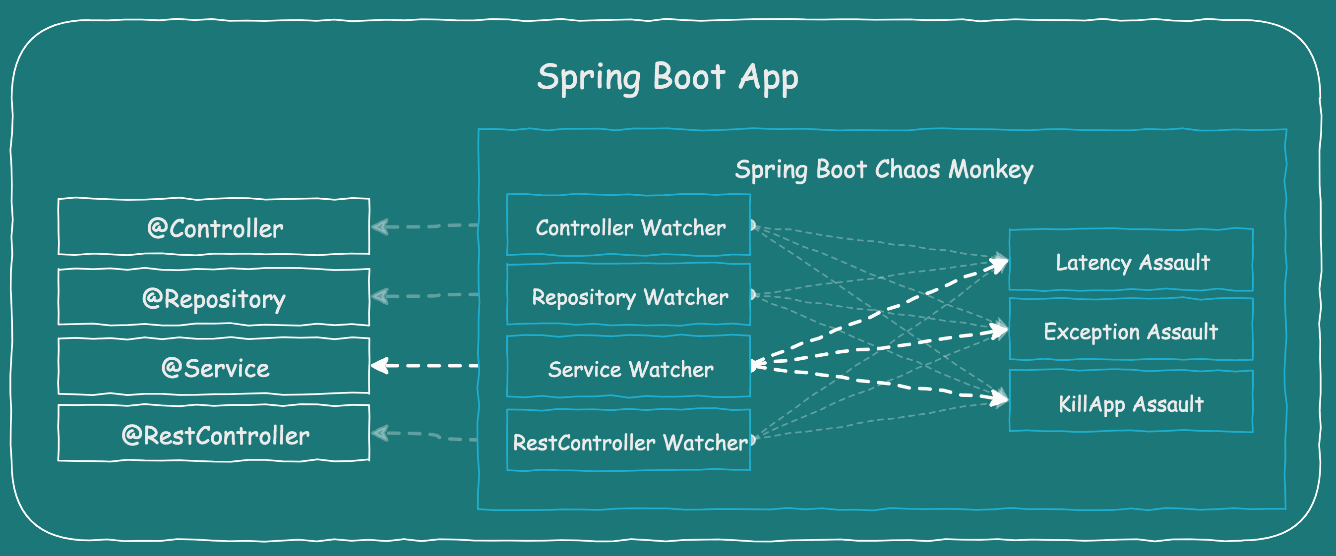 Spring Boot. Spring Boot-приложение. Java Spring Boot. Spring Boot структура.